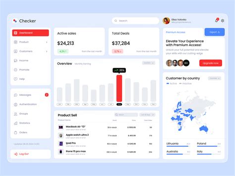 Image result for CRM System Structure Dashboard