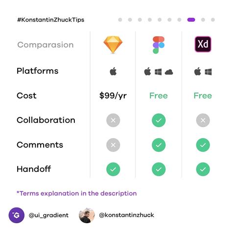 Image result for Feature Comparison List UI Design