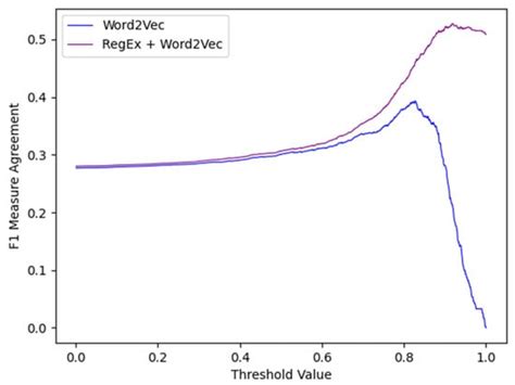 Automated Assessment of Initial Answers to Questions in Conversational ...