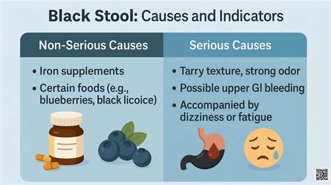 What Color Is C Diff Poop 的图像结果