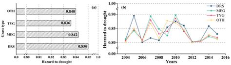Remote Sensing | Special Issue : Natural Disaster Risk Assessment and ...