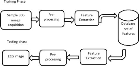 Image result for UI Testing Block Diagram