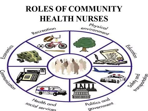 Community Need Analysis 的图像结果