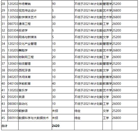 2018-2020湖南涉外经济学院录取分数线 - 知乎
