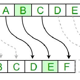 Image result for Encryption Text Table