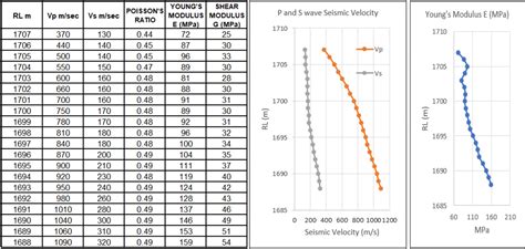Vertical Seismic Shear-wave Profiling (VSSP) - Scurbat Geophysics
