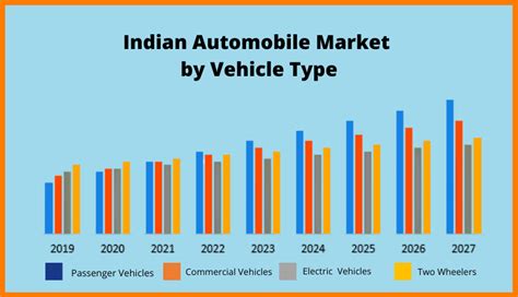 Automobile Industry Investments: Exploring Returns | MasterTrust