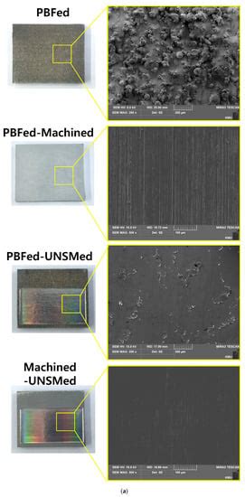 Strategy for Surface Post-Processing of AISI 316L Additively ...