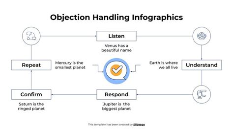 Image result for What Is Understanding Objection