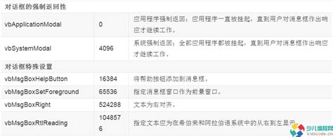 Script.VBS MsgBox Music 的图像结果