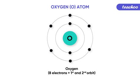 Valency Examples 的图像结果