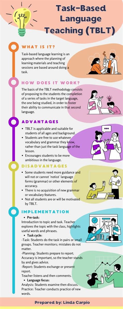 Task-Based Language Teaching 的图像结果