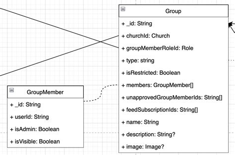 Image result for Array MongoDB