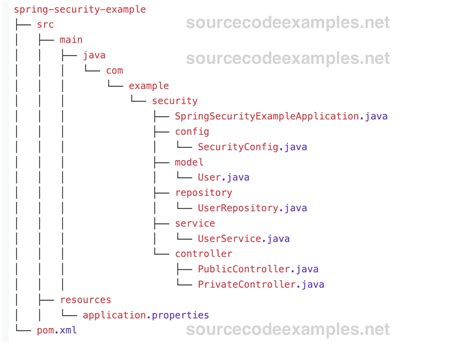 Securing REST API with Spring Boot 的图像结果