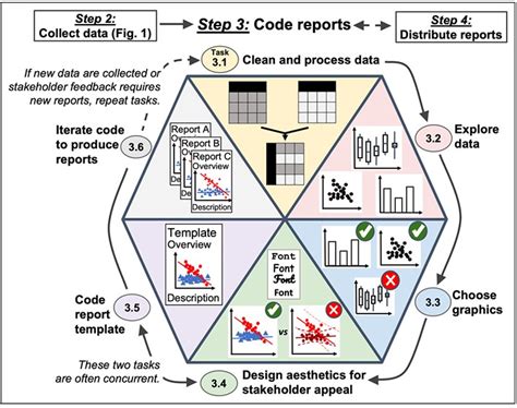 Image result for Data Communication Learn Coding