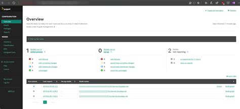 Image result for Puppet PowerShell API PuppetConf 2017