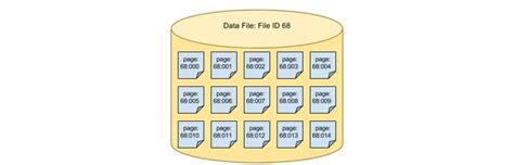Image result for Database File