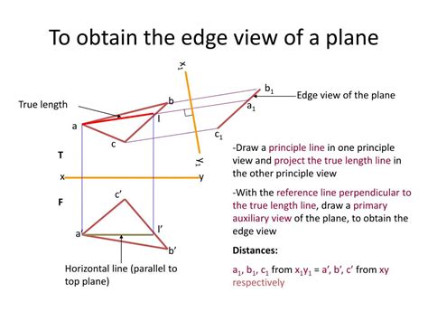 Image result for Hyperbola Tutorial