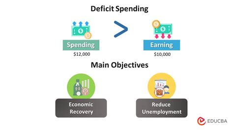 Deficit Spending Explained 的图像结果