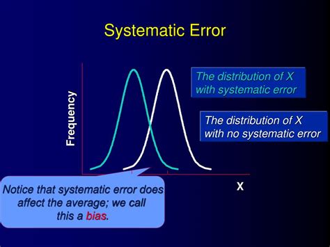 Image result for Measurement Error PPT Reference
