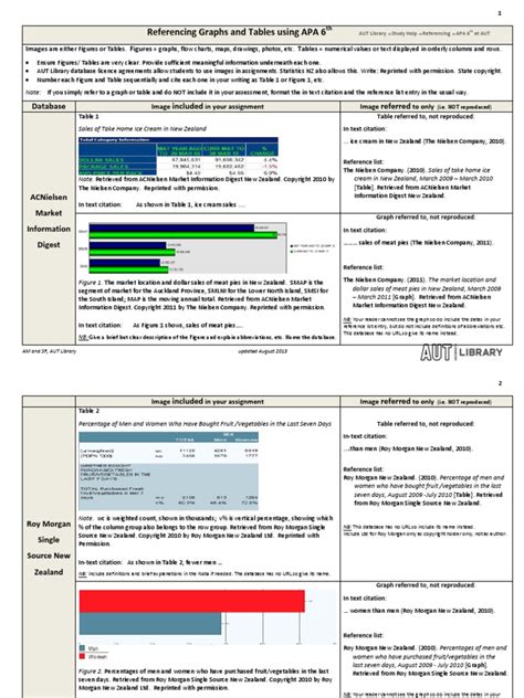 Image result for APA Graphs