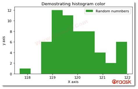 Image result for Color Plot Python-Matplotlib