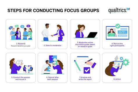 Image result for Focus Group Guide