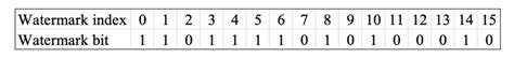 Blind Digital Watermarking Algorithm against Projection Transformation ...