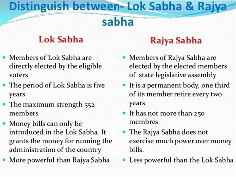 differentiate between vidhan sabha and lok sabha - Brainly.in