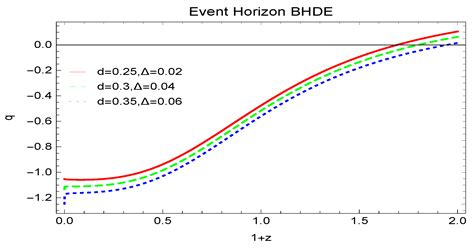 Braneworld Inspires Cosmological Implications of Barrow Holographic ...