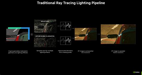Ray Tracing Graphics 的图像结果