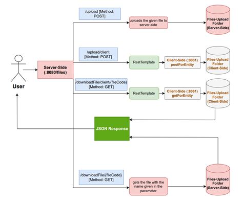 Image result for Spring Boot Get File Extension