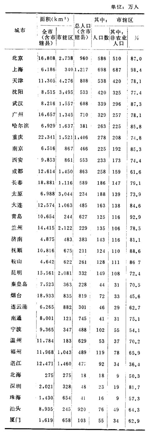 南京市历年人口数_皮书数据库
