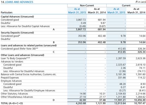 What Is A Balance Sheet Loan at Charles Mims blog