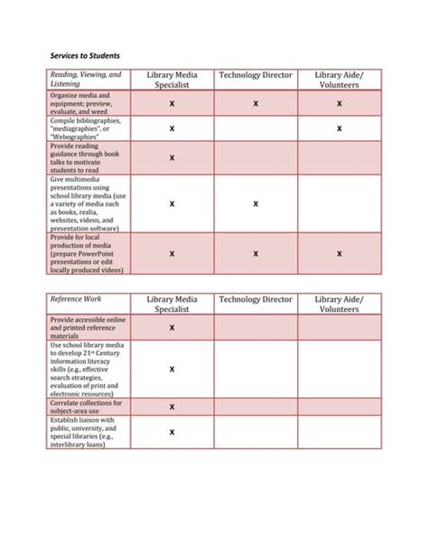 Library Management Functions 的图像结果