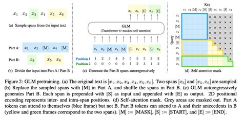 Image result for glm