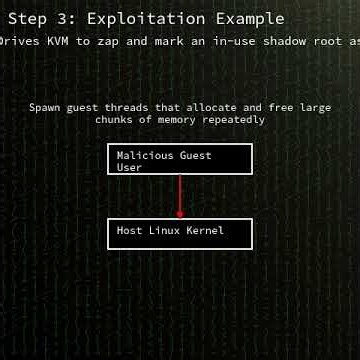Linux kernel: KVM x86 shadow-MMU use-after-free (invalid/obsolete root) (CVE-2026-64561) #shorts