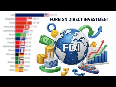 Top 10 Destinations for Foreign Direct Investment Inflow 1970 to 2026#top10 #topinworld 