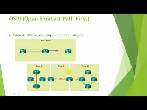 OSPF(Open Shortest Path First)