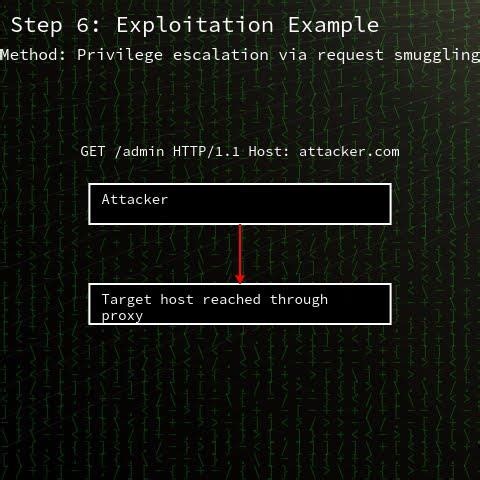 CPython: HTTP client proxy tunnel CR/LF injection in Python CPython up t...(CVE-2026-1502) #shorts