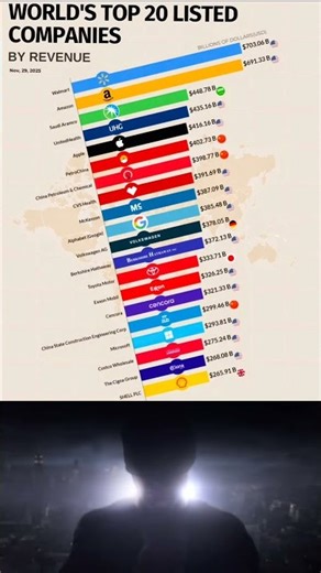 WORLD'S TOP 20 LIST COMPANIES 🌍🔥☠️🤯