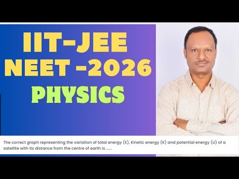 The correct graph representing the variation of total energy (E), Kinetic energy (K) and potential