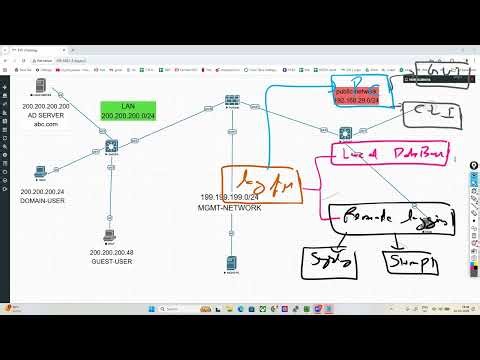 Fortigate firewall training full course from Beginner to Expert Day 14