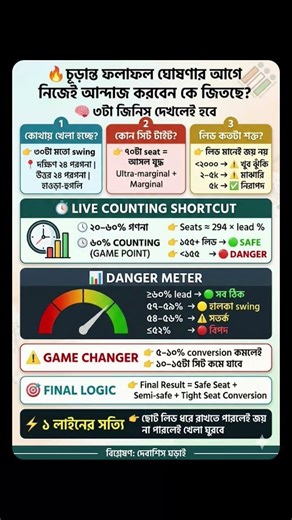 The Election Decoder: Predicting Victory Before the Final Call​! #bengalpolitics #pollposition