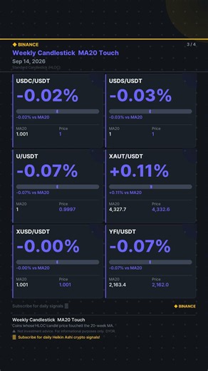 [Binance Weekly MA20] 2026.09.14 Heikin Ashi MA20 Touch