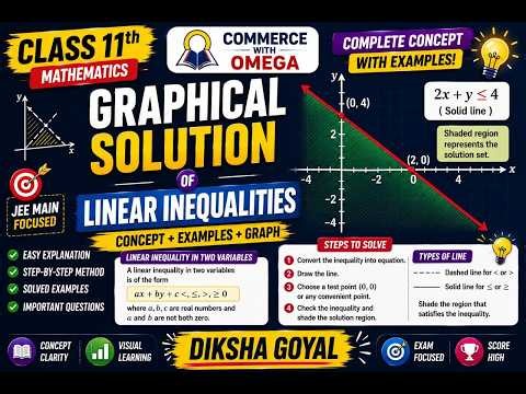 🔥 Graphical Solution of Linear Inequalities|Complete Concept & Examples| Class 11 Maths|Diksha Goyal