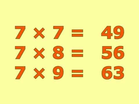 Multiplication Song: Learn The 7's Multiplication Facts (2026 REMASTERED)