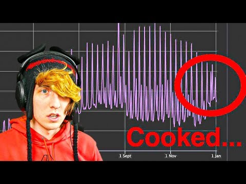 What happened to Roblox?