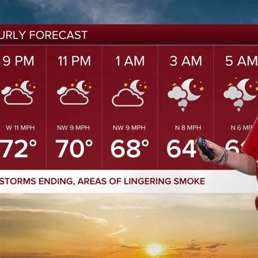 Mary Beth's Saturday Forecast: Storms ending tonight, linger smoke returns