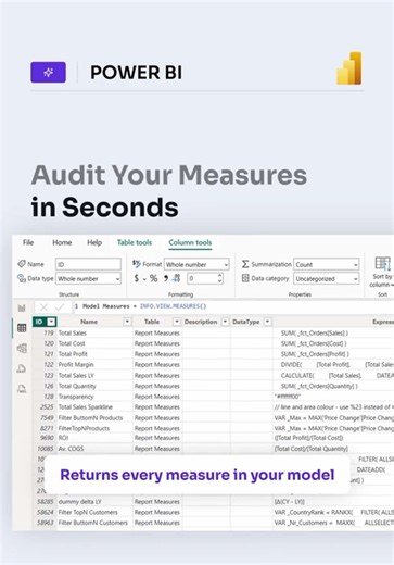 Audit all your Power BI measures at once 🙌🏻 See exactly which measures are used, how they are calculated and formatted in one overview table. #powerbi #DAX #data #analytics #report